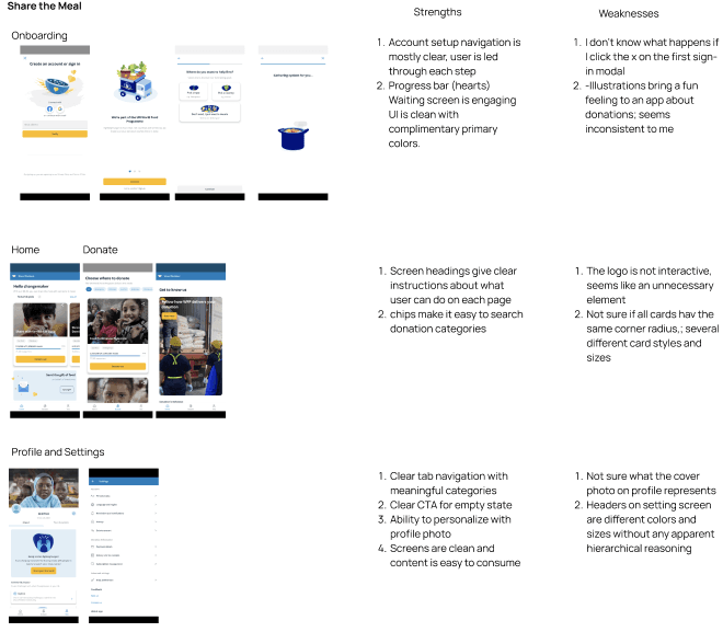 Competitive audit of ShareTheMeal covering onboarding, donate, and profile strengths and weaknesses
