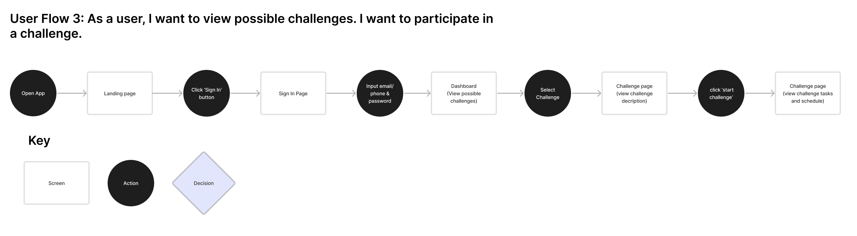 User flow 3 — view and join a challenge