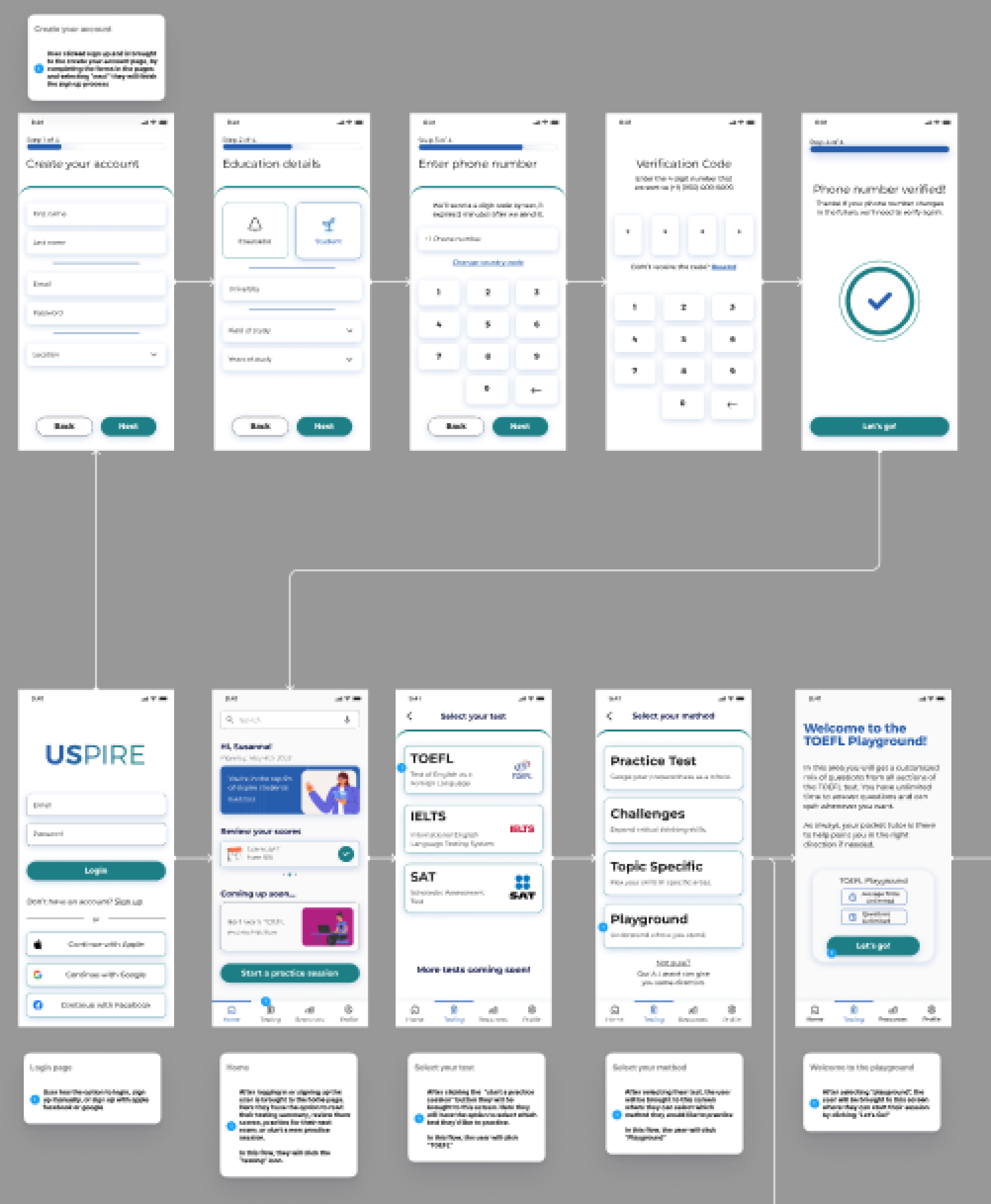 Full-app flow chart of Uspire screens with navigation notes for developers