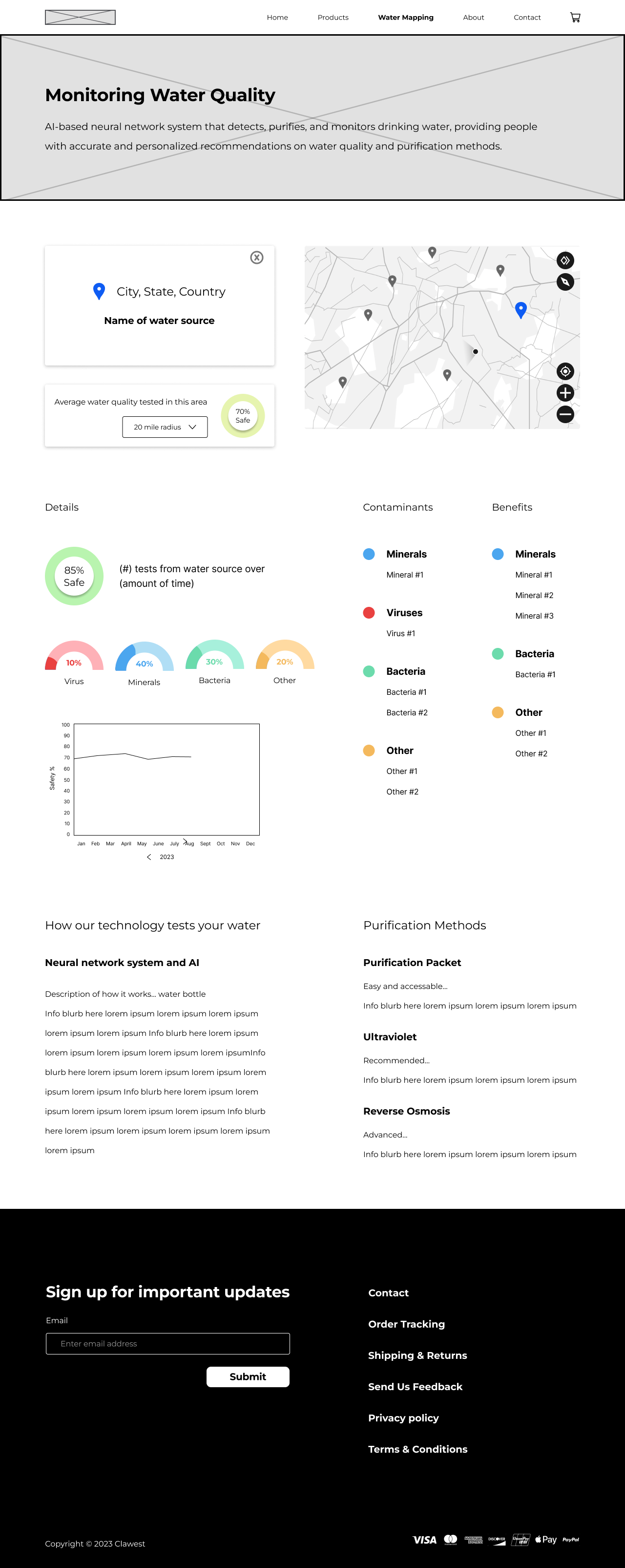 Low-fidelity wireframe of the home page