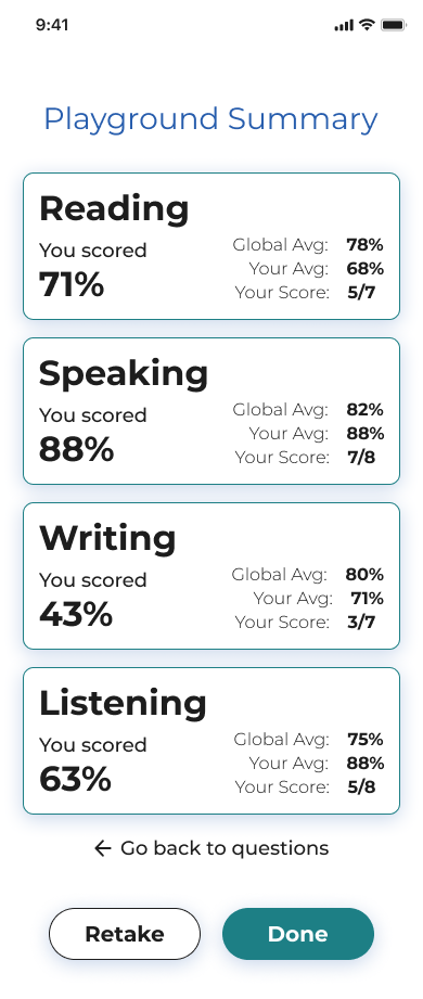 Playground summary across Reading, Speaking, Writing, and Listening